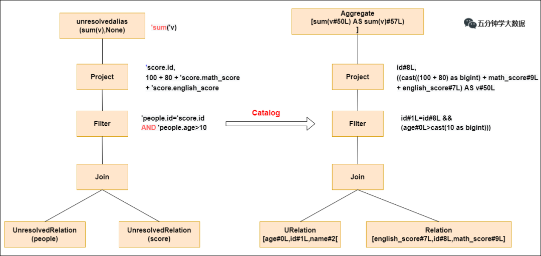 analyzer