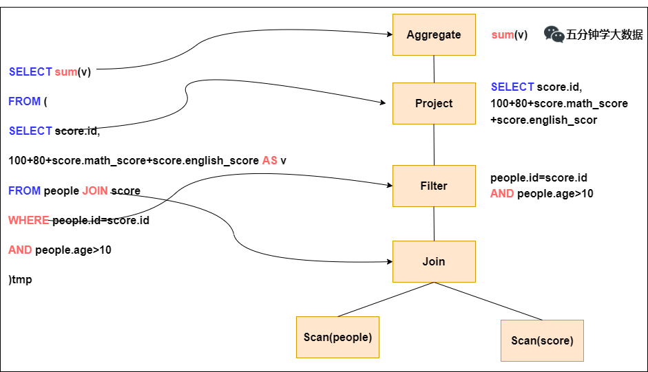 parser