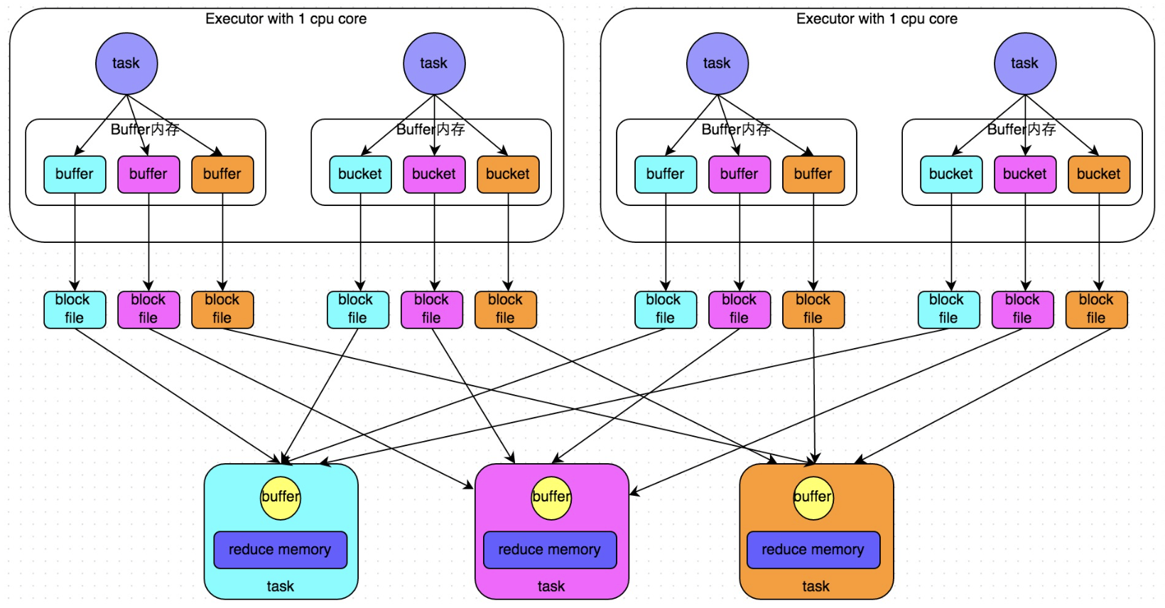 hashshufflemanager