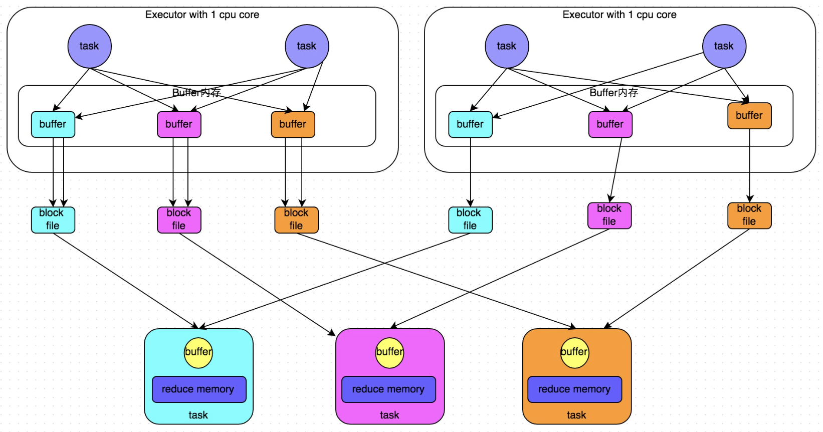 hashshufflemanageropt